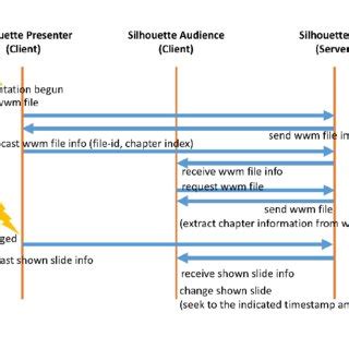 webslide media